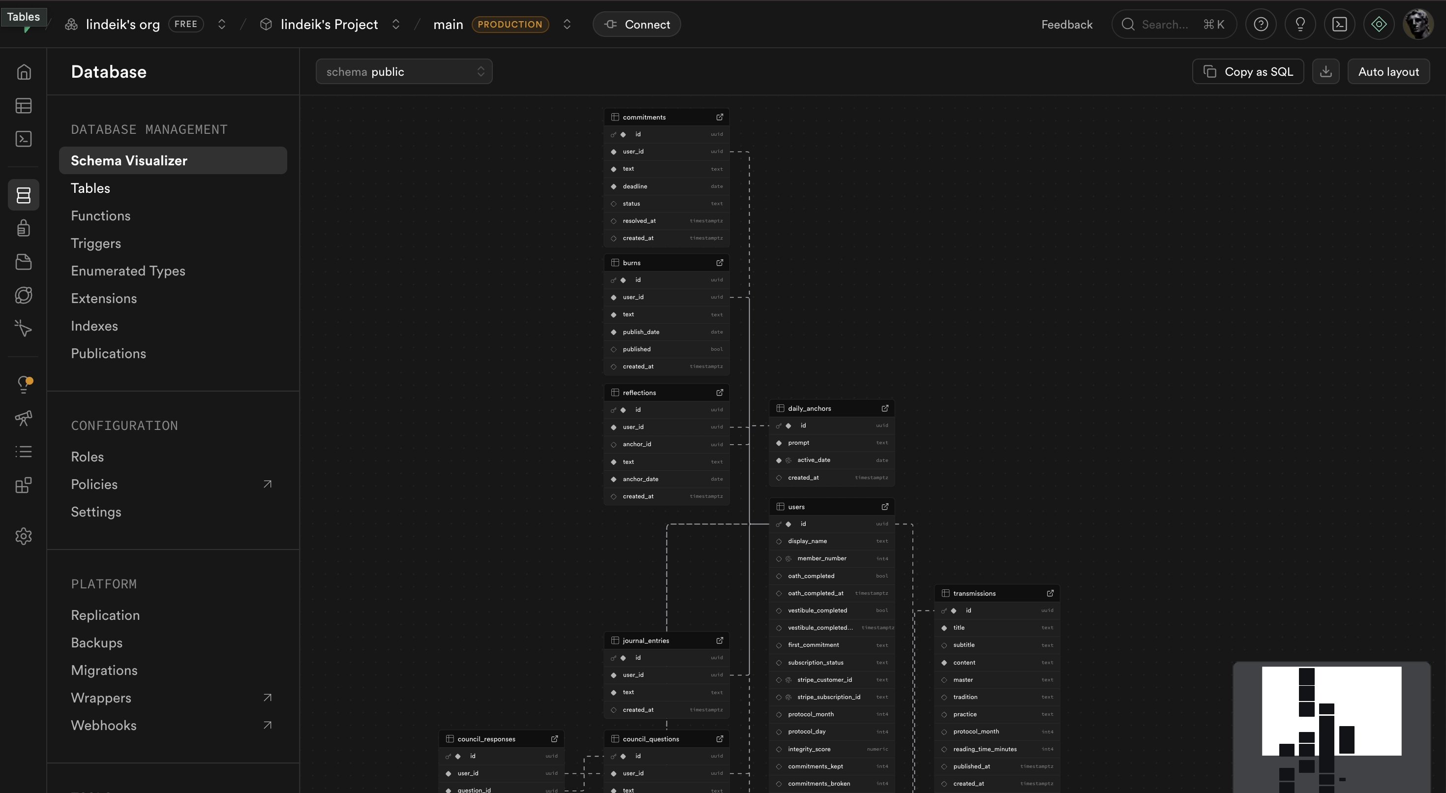 The Sanctum — Full-Stack SaaS Platform 4